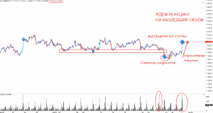 Золото, внимание!