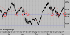 Сделки за день. Фиксирую профит.