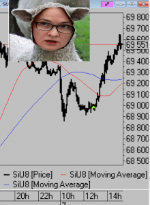 Сверхкоротко по рынку :)