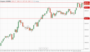 Утренний обзор.