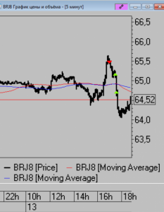 Сделки за день 13.03.2018