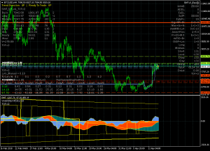 Биткоин и эфир снова растут