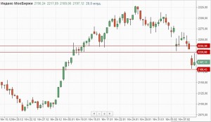 Утренний обзор.