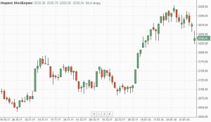 Падение на американских биржах остановилось, но осадок остался.