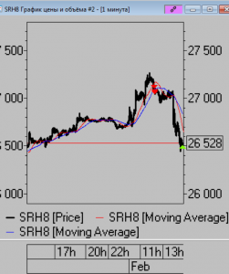 Как на самом деле нужно шортить сбер. Краткое пособие :)