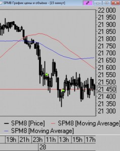 Сделки за день. Итоги дня. (дополнил)
