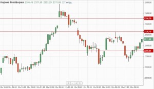 Утренний обзор