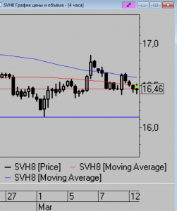 сделки за день.