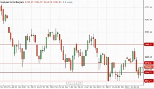 После статистики по рынку труда рынки будут ждать сезон отчетов американских компаний.