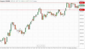 Утренний обзор.