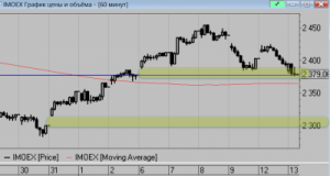 Сделки за день, мысли на завтра.