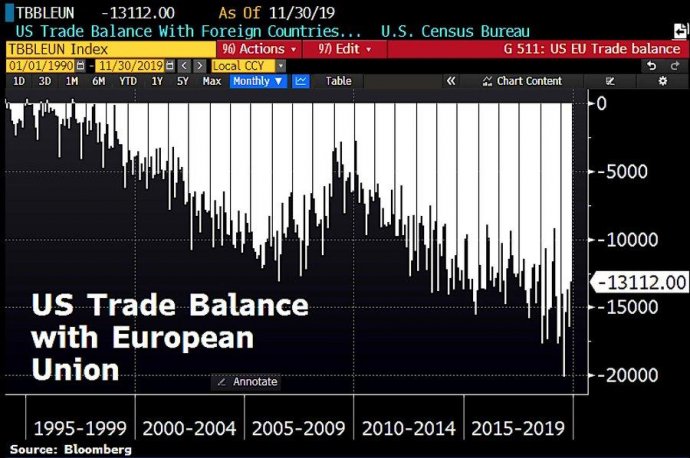 Трамп угрожает ввести пошлины против ЕС и развязать торговую войну с европой. Трамп угрожает ввести пошлины против ЕС и развязать торговую войну с европой.