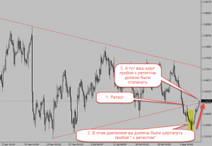 Отодрали с ретестом. О теханализе и коротко по рынку.