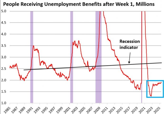 Лучший индикатор кризиса. Лучший индикатор кризиса.