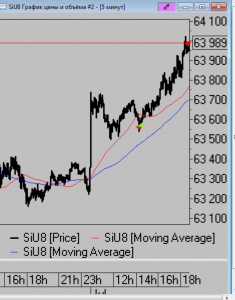 Сделки за день. Понятно, что ничего не понятно.