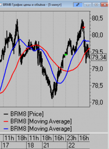 Сделки за день. И снова я забросил невод в нефти.