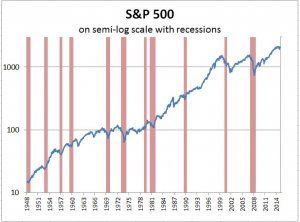 Это должен знать каждый. Когда покупать акции в кризис?