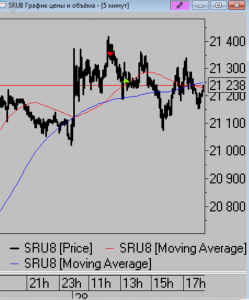 Сделки за день. Про удешевления, почему они и зачем.
