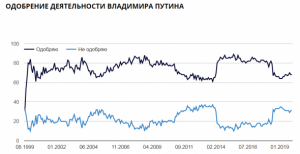 Дизлайки Путину