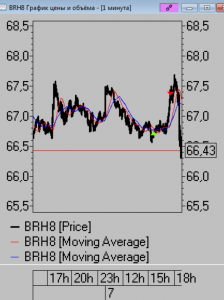 Коротко по рынку. "Не потерять бы в серебре" (с)