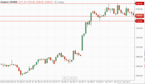 Утренний обзор.