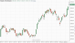 На пути дальнейшего роста индекса МосБиржи стоит отметка 2380.