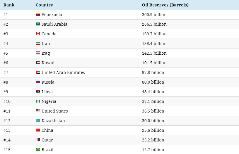 aaa2.png Запасы нефти