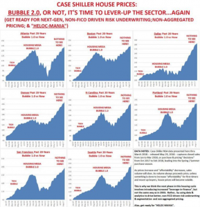 Назревает новый кризис на рынке недвижимости ?