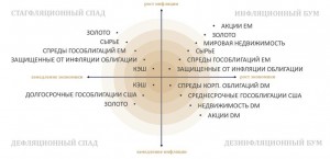 Что покупать в кризис?