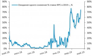 Экономика в графиках и цифрах