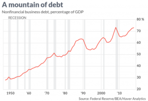 Экономика в графиках и цифрах
