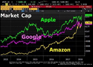 Компании которые близки к капитализации в 1 трлн $