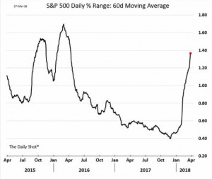 Возвращение волатильности одной картинкой