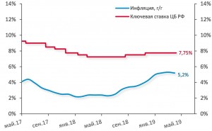 Экономика в графиках и цифрах.