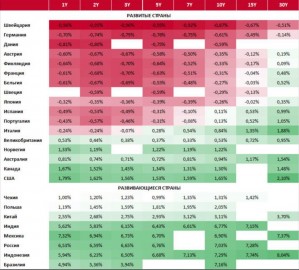 В поисках доходностей DM vs EM.