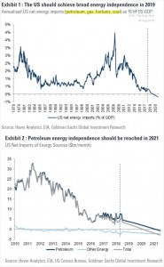 Через несколько лет США станут чистым нетто экспортёром нефти.