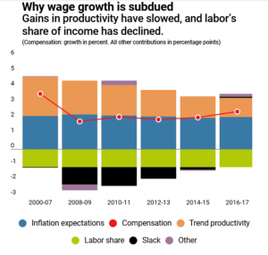 Головоломка о заработной плате в США.