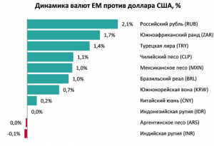 Рубль лучший!