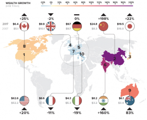 Рейтинг самых богатых стран.
