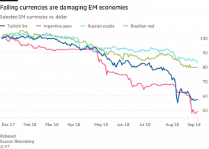 Страны, наиболее уязвимые для укрепления курса доллара США