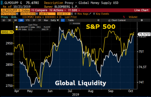 Причины роста рынков.