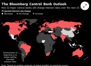 Прогнозы Блумберга по ближайшей политике центробанков мира.