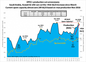 Почему на переговорах ОПЕК проблемы?