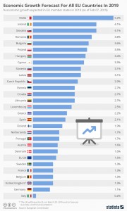 Прогнозы экономического роста по странам европы