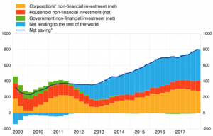 ЕЦБ выпустил очередной бюллетень по финансовым изменениям в еврозоне.