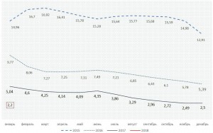 Инфляция в России. Рекордное замедление.