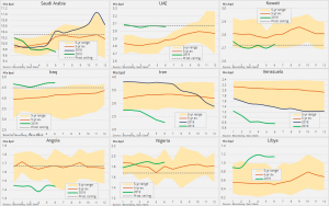 Добыча стран ОПЕК по странам за 5 лет и 2019 год.