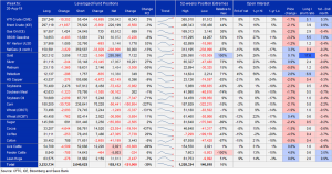 Позиции трейдеров - данные COT