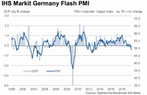 Шокирующее падение немецких индексов PMI: