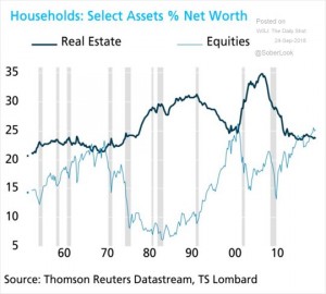 Прибыль на акцию. Худшие ожидания в США с 2016 года. Но люди по уши в акциях.